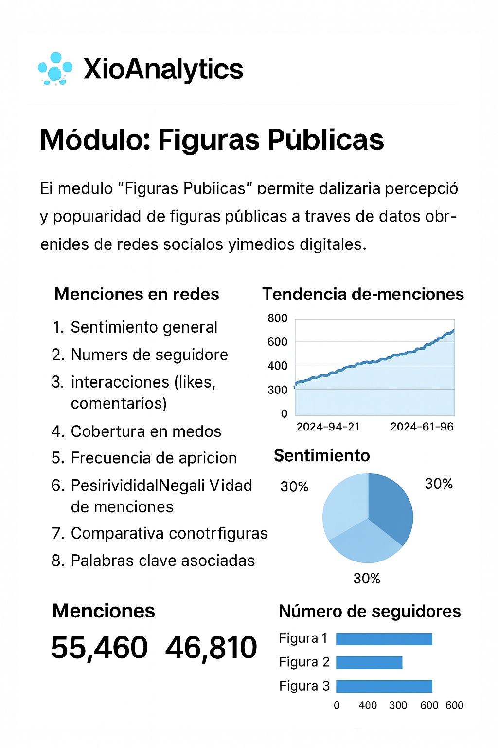 Módulo Analítica Pro