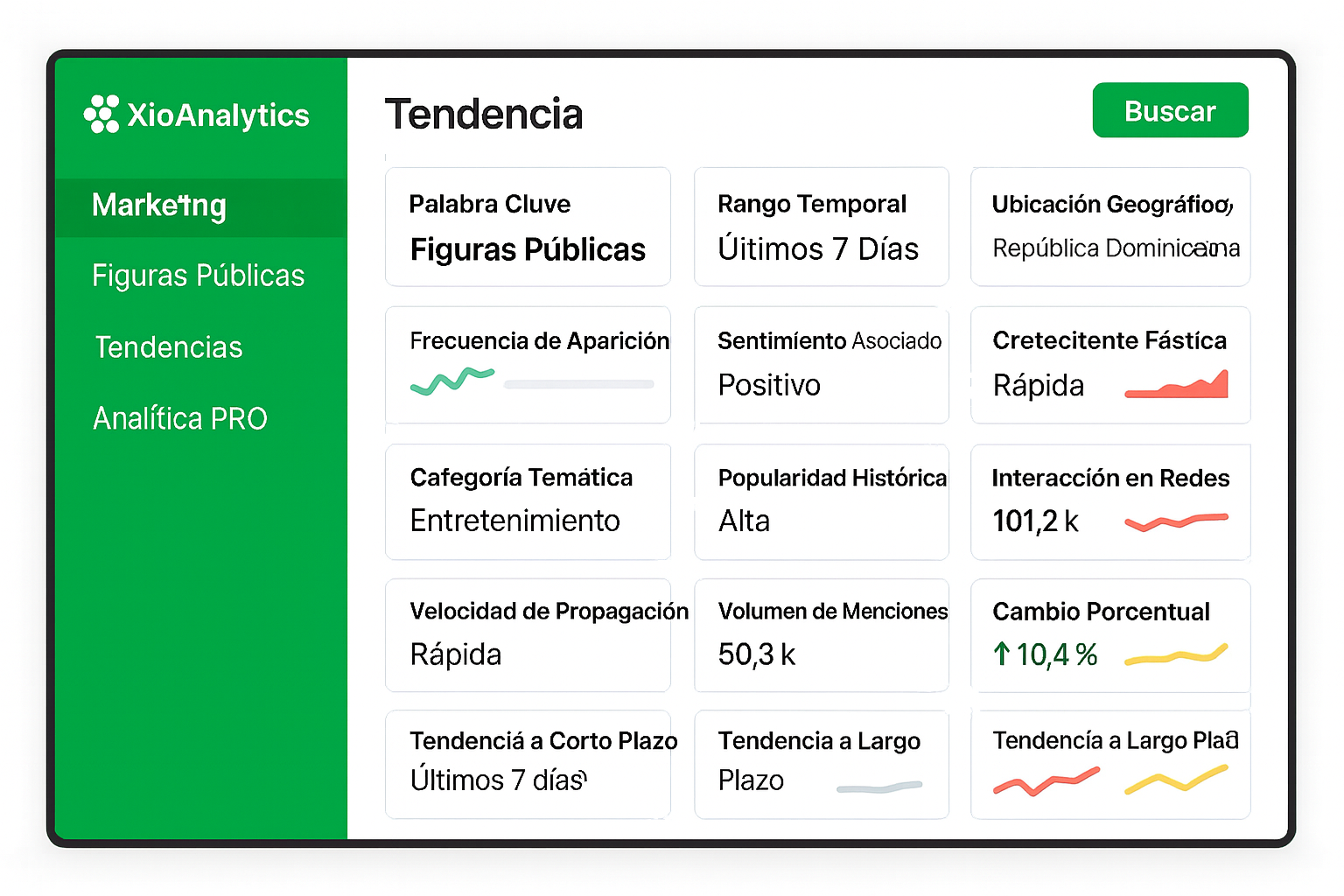Dashboard XioAnalirisc — vista 2
