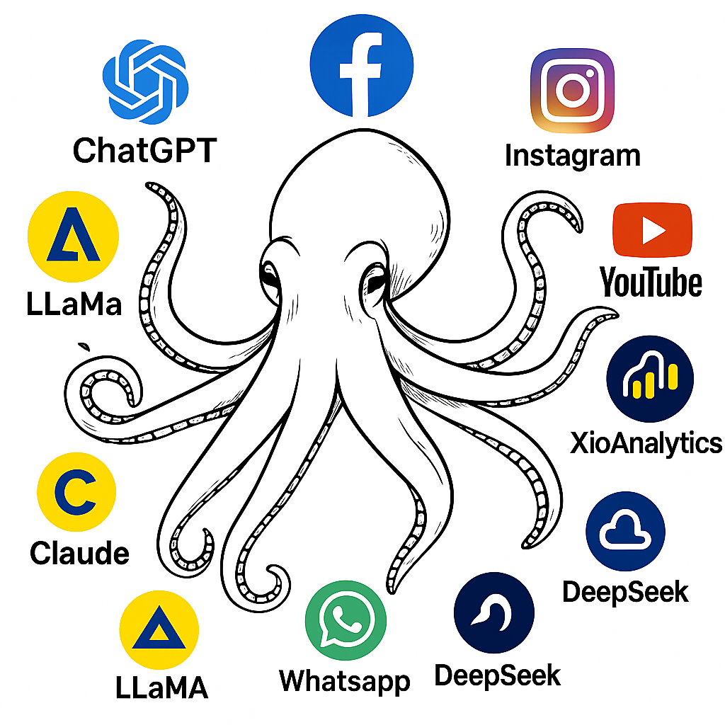 Evolución de la plataforma XioAnalirisc