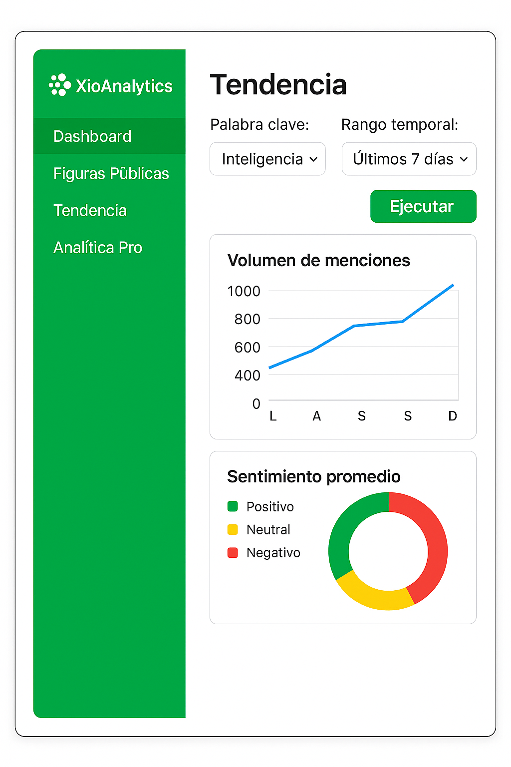 Dashboard XioAnalirisc — vista 2