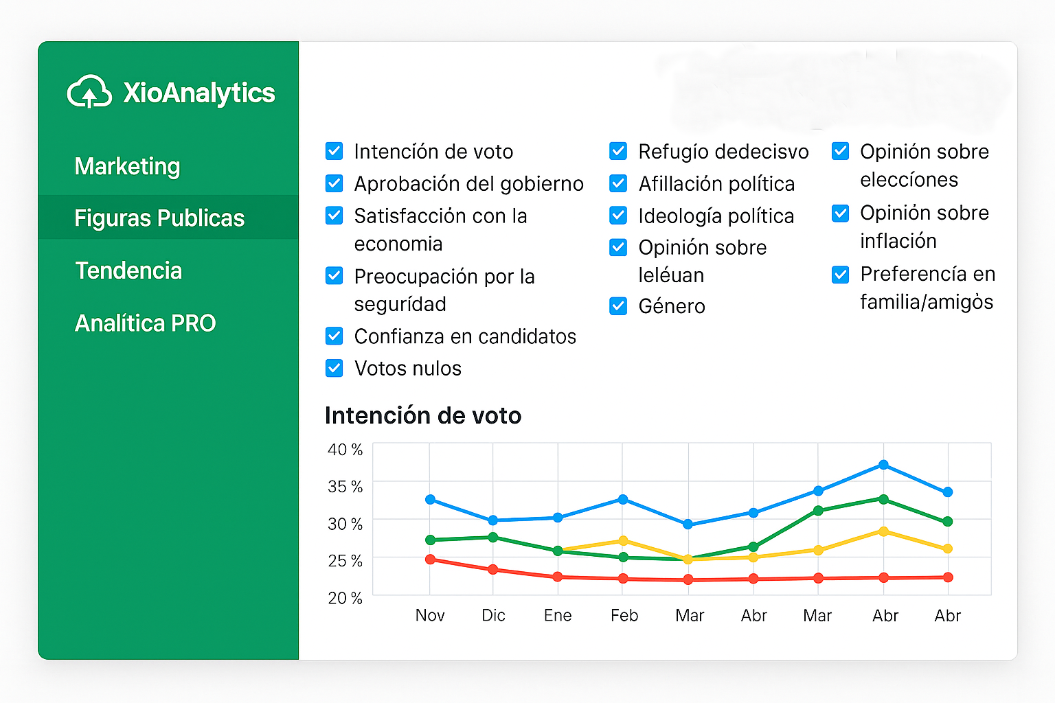 Dashboard XioAnalirisc — vista 2