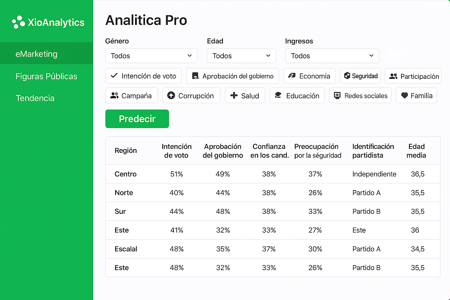 Dashboard XioAnalirisc — vista 2