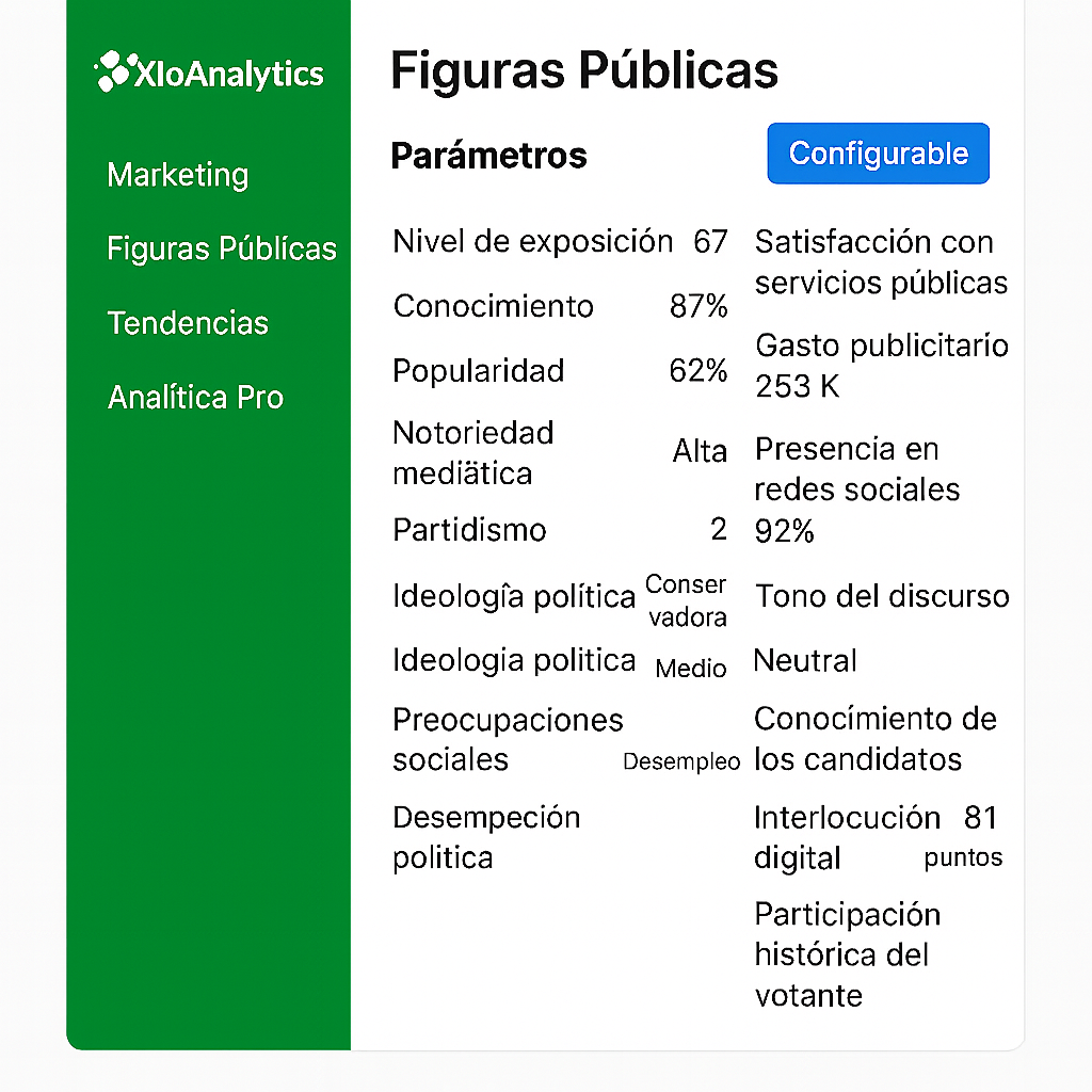 Dashboard XioAnalirisc — vista 2